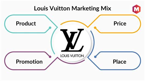 4p louis vuitton|Louis Vuitton Marketing Strategy & Marketing Mix (4Ps).